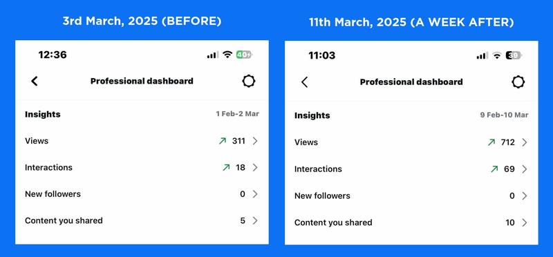 Instagram Insights — Before & After (1 Week)